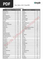 Insyde H2O BIOS Post Codes