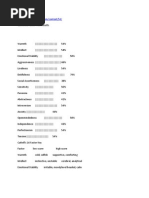 Cattell 16 Factor Test Results