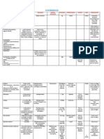 Tabela de Fitoterápicos