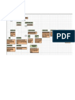 Mapa Conceptual