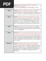 Hamlet Timeline