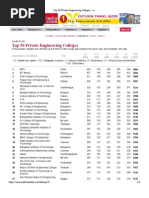 Top 50 Private Engineering Colleges in India