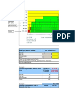 Code Tree Utilisation For R99