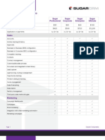 Solution Components: Sugar Subscriptions: May, 2013