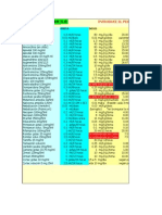 Hoja de Calculo para Dosis Pediatricas