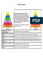 Bloom's Taxonomy: Note That The Top Two Levels Are Essentially Exchanged From The Traditional To The New Version