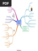 IAS 2 Inventories Mindmap Update