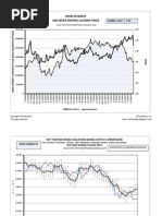 10yearnote: Open Interest Week Ending Closing Price