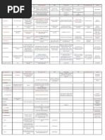 Matrix For Microbiology