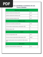 Cifras de Las Actividades Económicas de San Cosme Xaloztoc