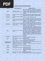 Tipos de Datos en Oracle