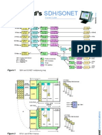 SDH Quick Ref