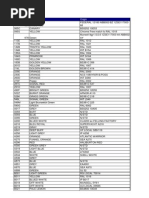 Color List Equivalence IP - RAL