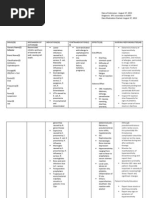 Cefaclor, Salbutamol, Paracetamol and NCP