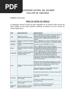 Tipos de Datos en Oracle