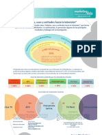 Ipsos Apoyo - Hábitos, Usos y Actitudes Hacia La TV
