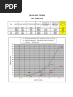 Calculo de Torque de Valvulas Globo