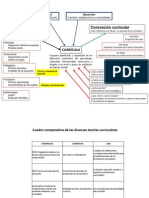 Esquemas de Teoria Curricular