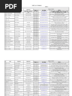 SLBC List of Members 1. Banks Operating in Bihar: Details: State Level Bankers Committee, Bihar