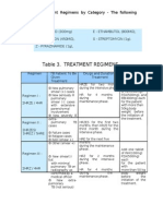 Table 3. Treatment Regimens: F. Treatment Regimens by Category - The Following Abbreviations Mean