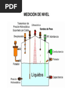 Medidores de Nivel de Tanques