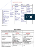 DR Sebi - Electric Foods List