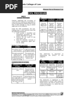 Civil Procedure Reviewer