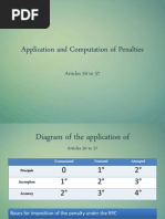 Application and Computation of Penalties Articles 50 To 57