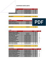 Resultados Distrital Santa Anita 2013