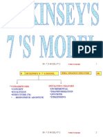 Mckinsey's 7' s,Strategy Model;How to use 7s' model to improve competency...;Marketing Management;This model was developed by Mckinsey after an in-depth research carried out on leading world companies