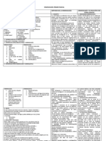 Criminología Primer Parcial