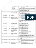 Rundown Musma