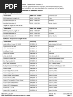 BMW Longlife-04 Approved Oils