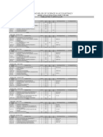 Bachelor of Science in Accountancy: Tabulated Curriculum