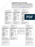 Sprout Calorie Fat USDA Charts