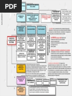 Clasificacion Doctrinal