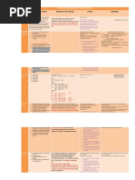 Tabla Comparativa Ana