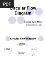 Circular Flow Diagram