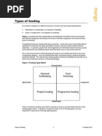 Mango - Financial Sustainability Types of Funding Analysis