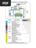 Preventive Mantenance On Z Compressors Z18-Z75: Take All Readings