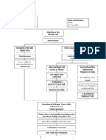 V. Pathophysiology Modifiable: Non - Modifiable