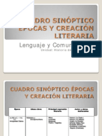 Cuadro Sinoptico Epocas Literarias