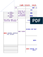 十法界；四圣法界；一真法界；藏教佛、通教佛、别教佛、圆教佛；法身大士（法身菩萨）