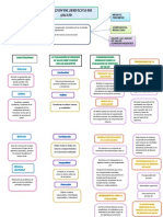 Evaluacion de Servicios de Salud