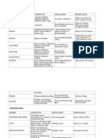 Tabla de Medicamentos 1