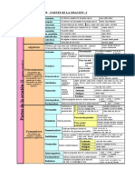 Tema18partes Oracion