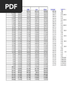 Open High Low Close Average