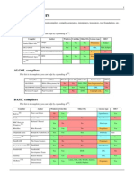 List of Compilers