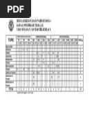 Topic: Sekolah Kebangsaan Pasir Gudang 4 Jadual Spesifikasi Item (J.S.I.) Ujian Bulanan (Matematik Kertas 1)