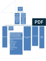 Mapa Conceptual de Hechos y Actos Juridicos